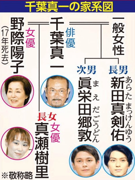 千葉真一さんの家系図