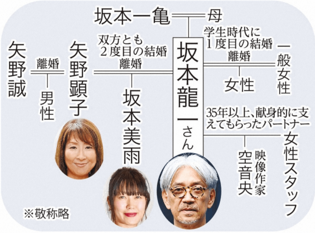 坂本龍一さんの家族の家系図